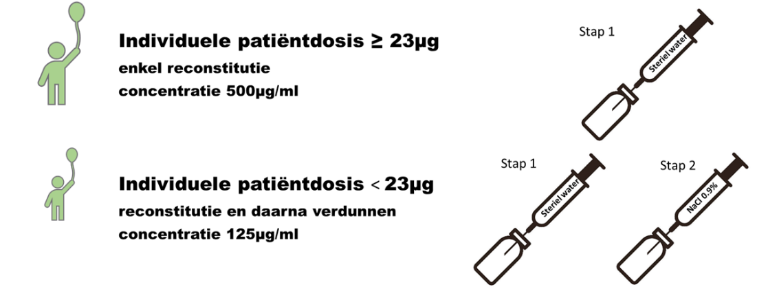 reconstructie concentraat 500ug/ml en 125ug/ml pediatrische patient Nplate®